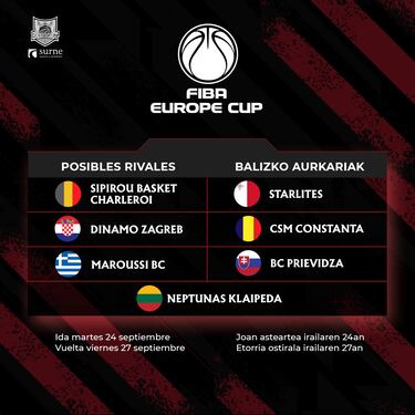 El Bilbao jugar¨¢ una eliminatoria previa de la FIBA Europe Cup