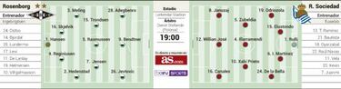 La clasificación de la Real Sociedad pasa por Trondheim