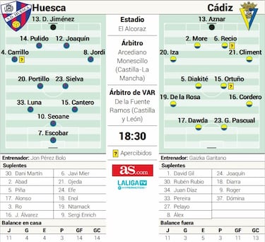 Bolo pone en escena su revolución invernal frente al Cádiz