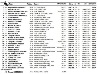 Fernández toma el mando en Misano por delante de Márquez