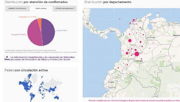 Mapa del coronavirus en Colombia el 23 de agosto de 2021. Casos, muertes y recuperados. El Ministerio informa que hay 2.640 nuevos casos positivos.