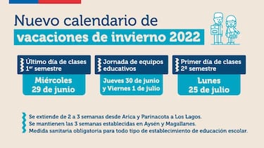 Cuándo comienzan las vacaciones de invierno: fechas y festivos