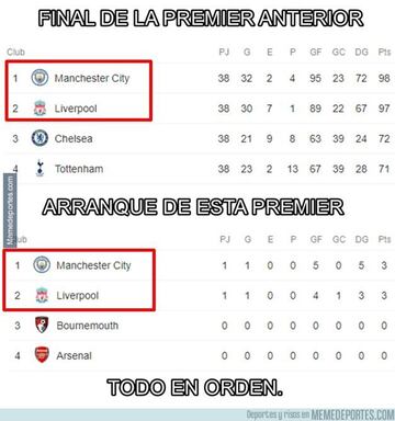 Los memes más divertidos del fin de semana