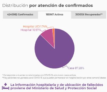 Mapa de casos y muertes por coronavirus por departamentos en Colombia: hoy, 30 de junio
