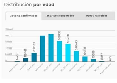 Mapa de casos y muertes por coronavirus por departamentos en Colombia: hoy, 20 de junio