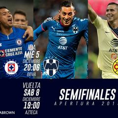 Definidos los horarios de las semifinales del Apertura 2018: Liga MX