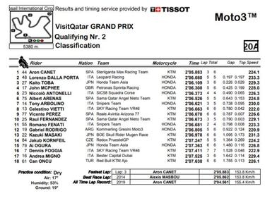 Biaggi vence a Rossi: pole de Arón Canet con la KTM