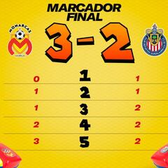 Morelia venció a Chivas en duelo de Mario Kart