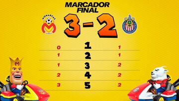 Morelia venció a Chivas en duelo de Mario Kart