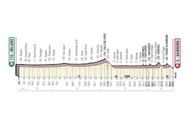 Mil¨¢n San Remo 2021: perfil, recorrido y ciclistas