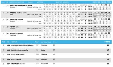 Busto puede otra vez con Bou