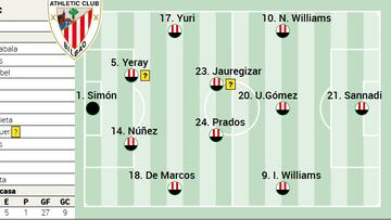 Campito del Athletic ante Osasuna