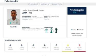 Joao Maleck está registrado con la Sub-20 de Santos Laguna