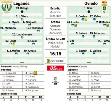 Butarque, tu crisis me suena