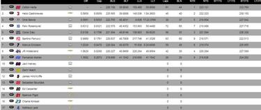 Problemas en el McLaren de Alonso y último en los test