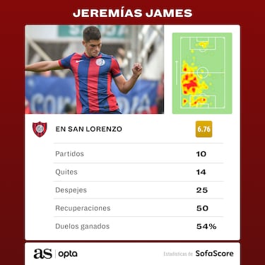 Jeremias James dice adiós a la temporada