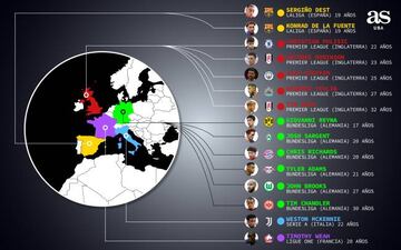 Estos son los futbolistas estadounidenses que participan dentro de las cinco grandes ligas del fútbol europeo.