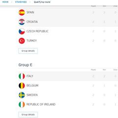 Italia-España en octavos: el lunes 27 a las 18:00 horas