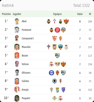Reyes del hat-trick en una jornada histórica