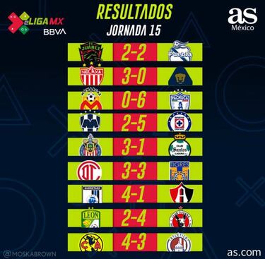 Partidos y resultados de la eLiga MX: Jornada 15