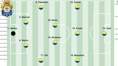 Alineación posible de Las Palmas ante el Huesca en LaLiga Hypermotion