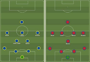 Opciones para el mediocampo de Queiroz en Selección Colombia