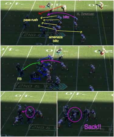 ANÁLISIS TÁCTICO: las claves del Seahawks-49ers de la final de conferencia Nacional