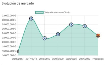 Christensen deja dudas