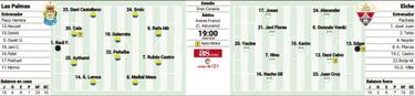 Las Palmas ante su último tren al playoff; Elche, sellar la salvación