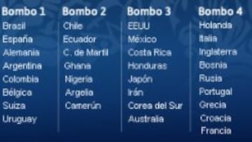 Imagen de los bombos.