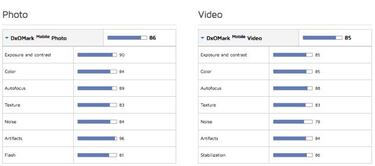 Cámara del iPhone 7 a prueba, buena calidad pero mejorable