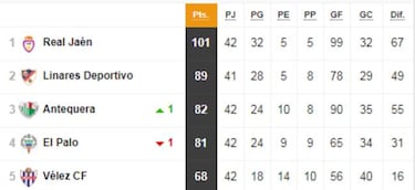 As¨ª quedan los 18 grupos de Tercera: playoff y descenso