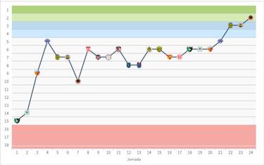 Falcao responde a confianza de Galatasaray: líder y goleador