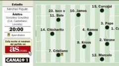 La Liga pasa hoy por Sevilla