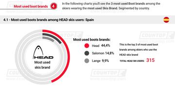 Las marcas de botas más usadas respecto a la marca de esquís más usada. 