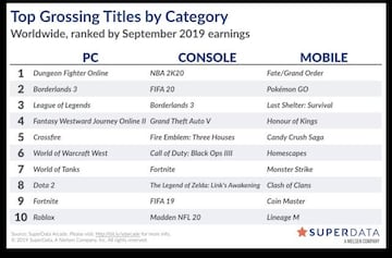 SuperData | Nielsen | Septiembre de 2019