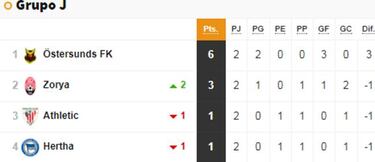 El Arsenal golea y el Milan gana en el descuento al Rijeka
