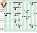 Alineación posible de Osasuna contra el Levante en LaLiga EA Sports