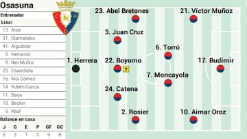 Campito de Osasuna ante el Levante