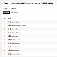 Etapa 11: clasificaciones del día y así queda la general del Giro