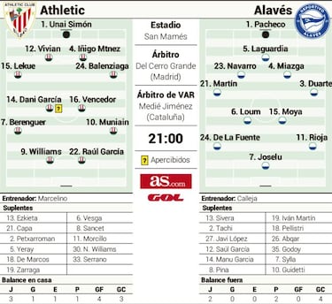 Un derbi vasco para disipar dudas