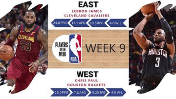 Paul y James, Jugadores de la Semana