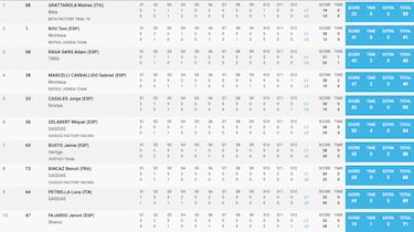 Toni Bou consigue el 32º