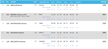 Bou es 38 veces de oro