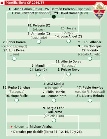 La nueva plantilla realiza la tradicional ofrenda floral