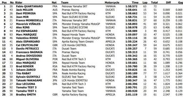 Pedrosa a¨²n est¨¢ para correr