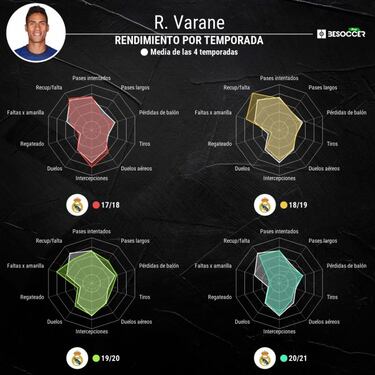 Varane se impacienta