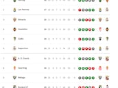 Clasificación de LaLiga Hypermotion 2025/2026, en directo: jornada 21ª ahora en vivo