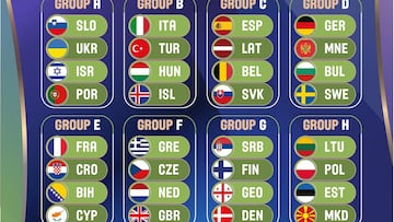 Letonia, Bélgica y Eslovaquia, rivales de España en la clasificación del Eurobasket 2025