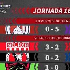 Liga MX: Partidos y resultados del Guardianes 2020, jornada 16